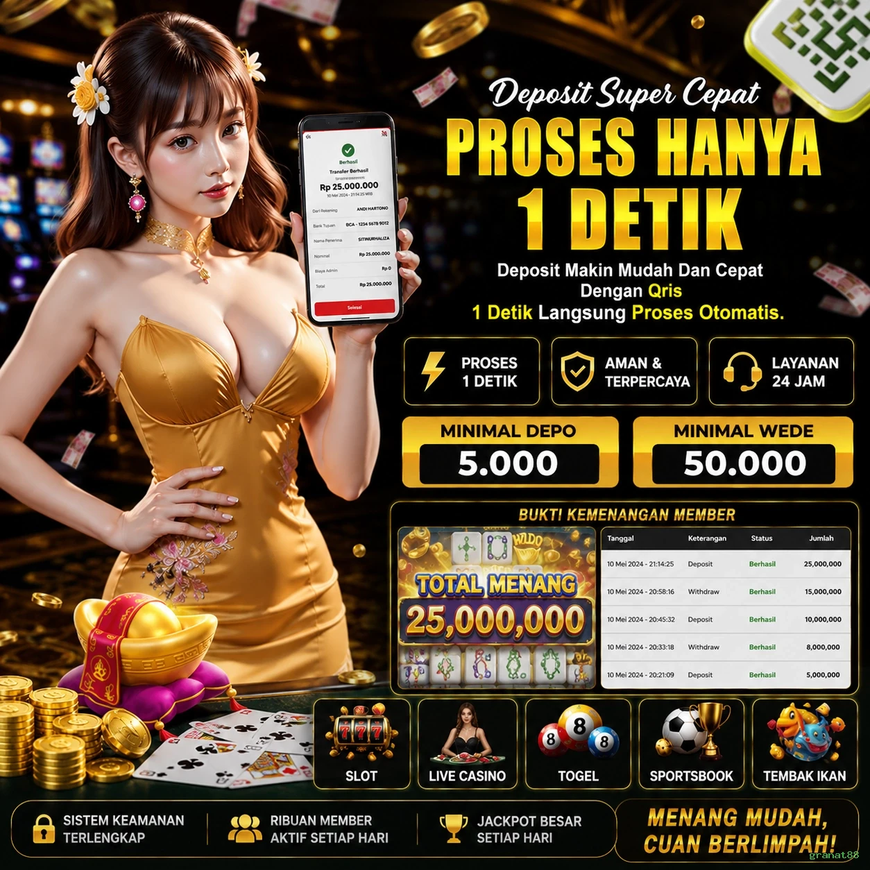 granat88 Berita Terbaru